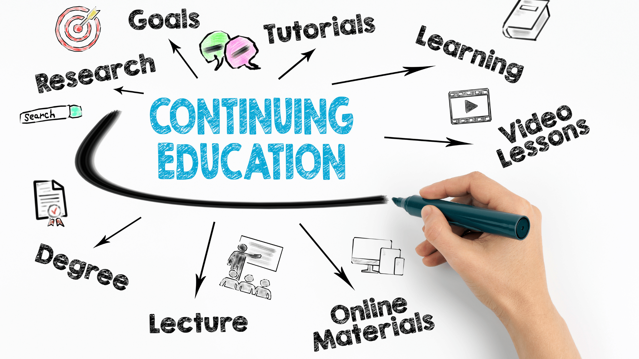 education and continuous learning